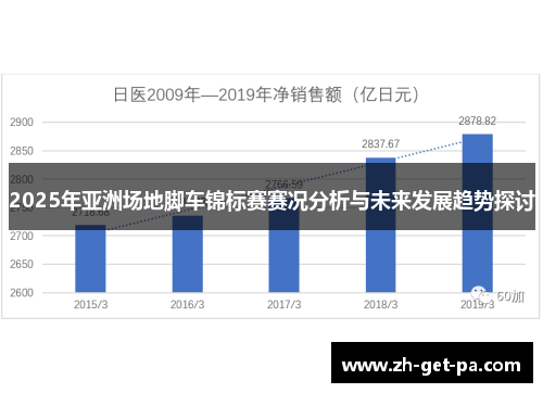 2025年亚洲场地脚车锦标赛赛况分析与未来发展趋势探讨