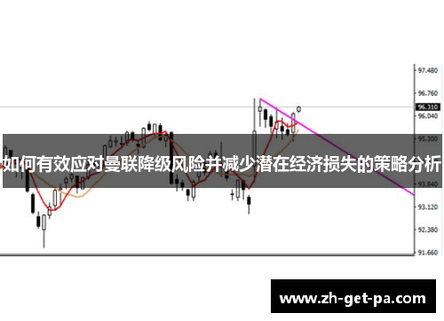 如何有效应对曼联降级风险并减少潜在经济损失的策略分析