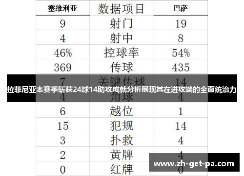 拉菲尼亚本赛季斩获24球14助攻成就分析展现其在进攻端的全面统治力