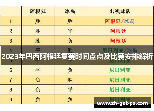 2023年巴西阿根廷复赛时间盘点及比赛安排解析
