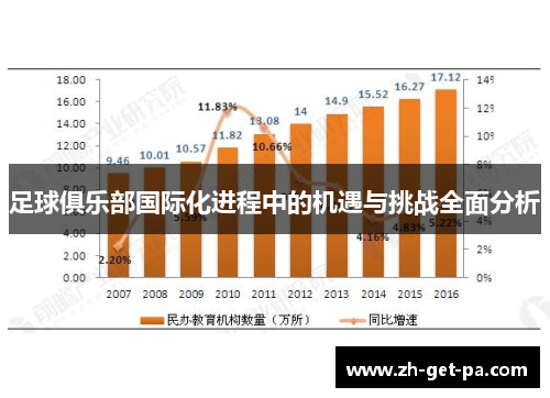 足球俱乐部国际化进程中的机遇与挑战全面分析