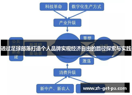 通过足球部落打造个人品牌实现经济自由的路径探索与实践