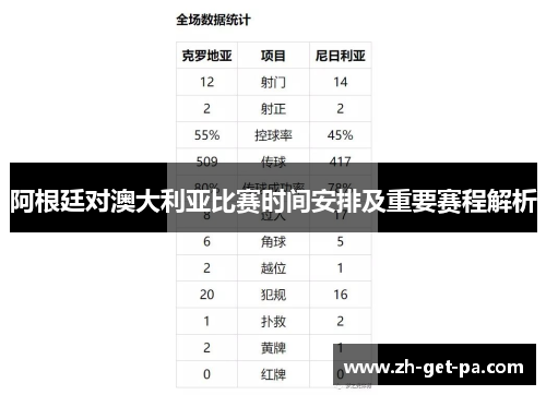 阿根廷对澳大利亚比赛时间安排及重要赛程解析