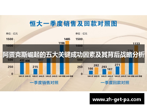 阿贾克斯崛起的五大关键成功因素及其背后战略分析